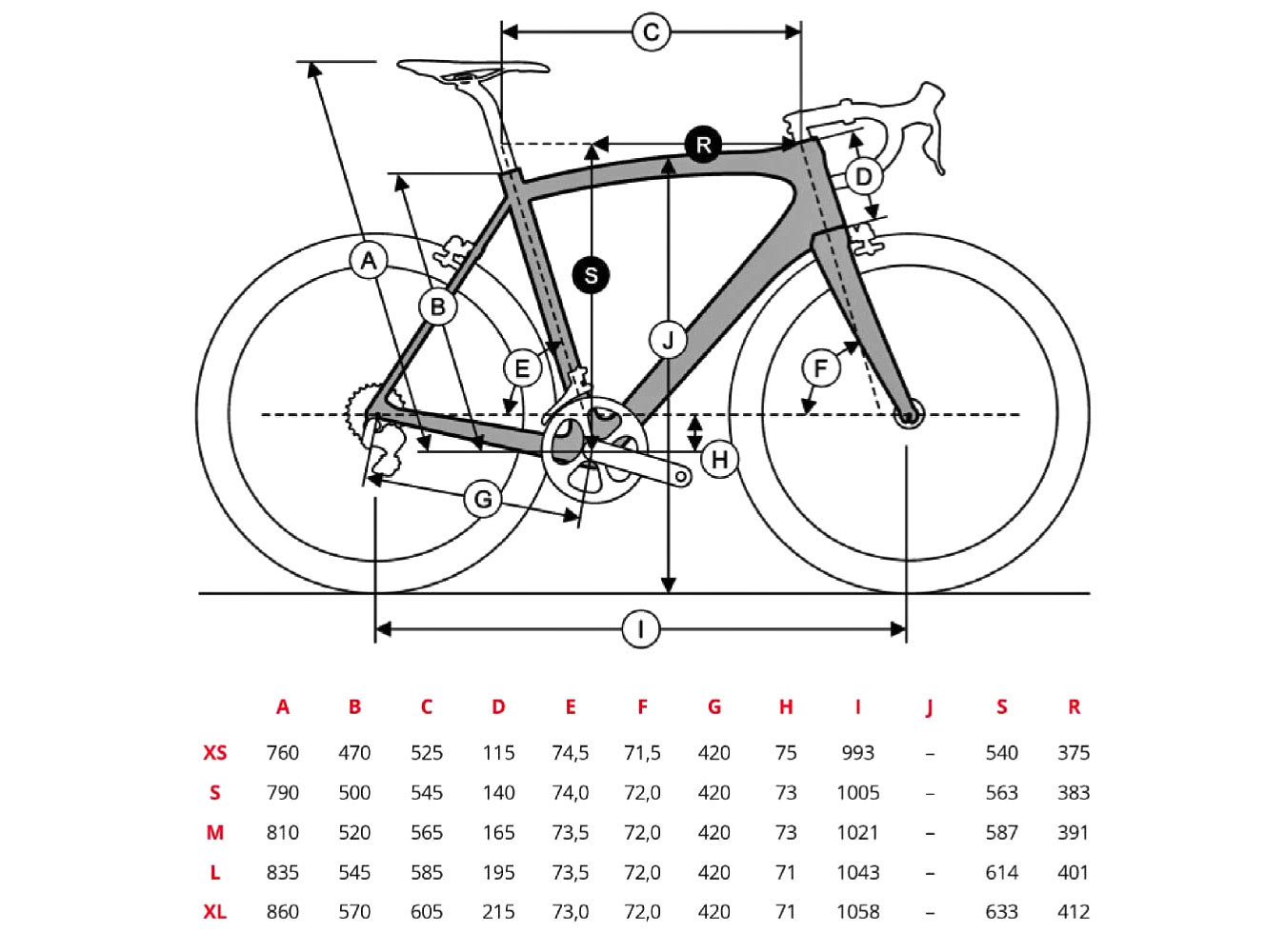 2023 Ridley Grifn in carbonio: recensione della bici da corsa, geometria