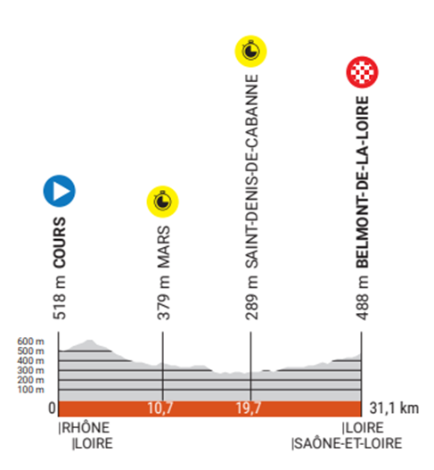 Critérium du Dauphiné fase 4: diretta – la cronometro mette alla prova i contendenti della classifica generale.