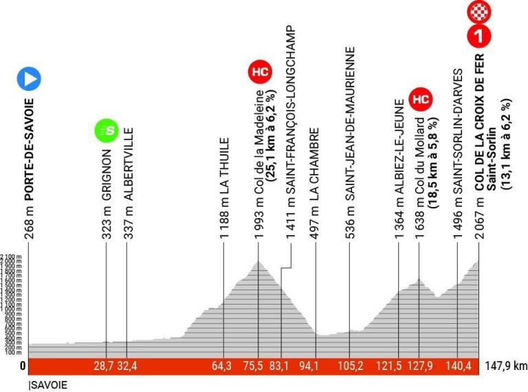 Sfida in alta montagna – Diretta della settima tappa del Critérium du Dauphiné
