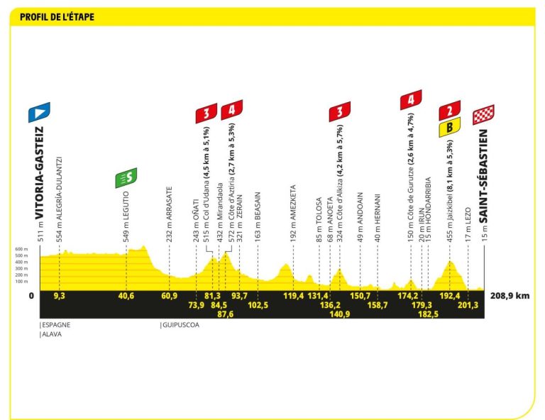 Tour de France tappa 2 Live – Una battaglia montuosa nei Paesi Baschi
